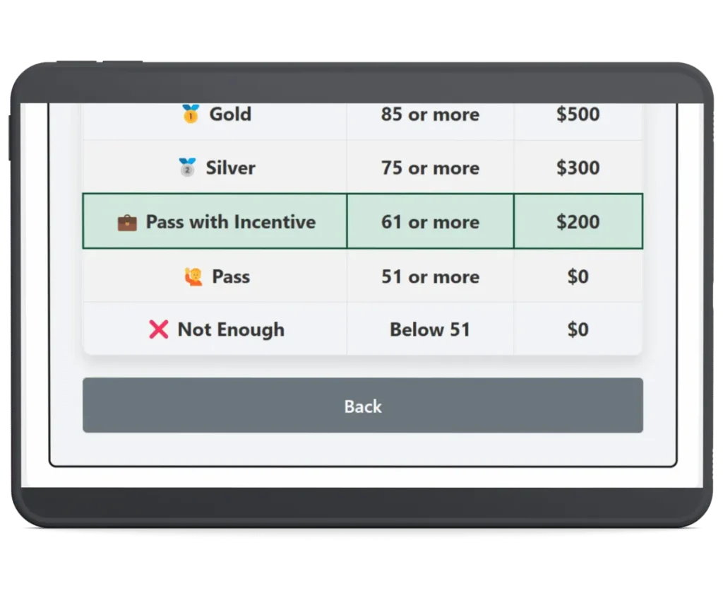 IPPT Calculator Showing Award Levels and Back Button