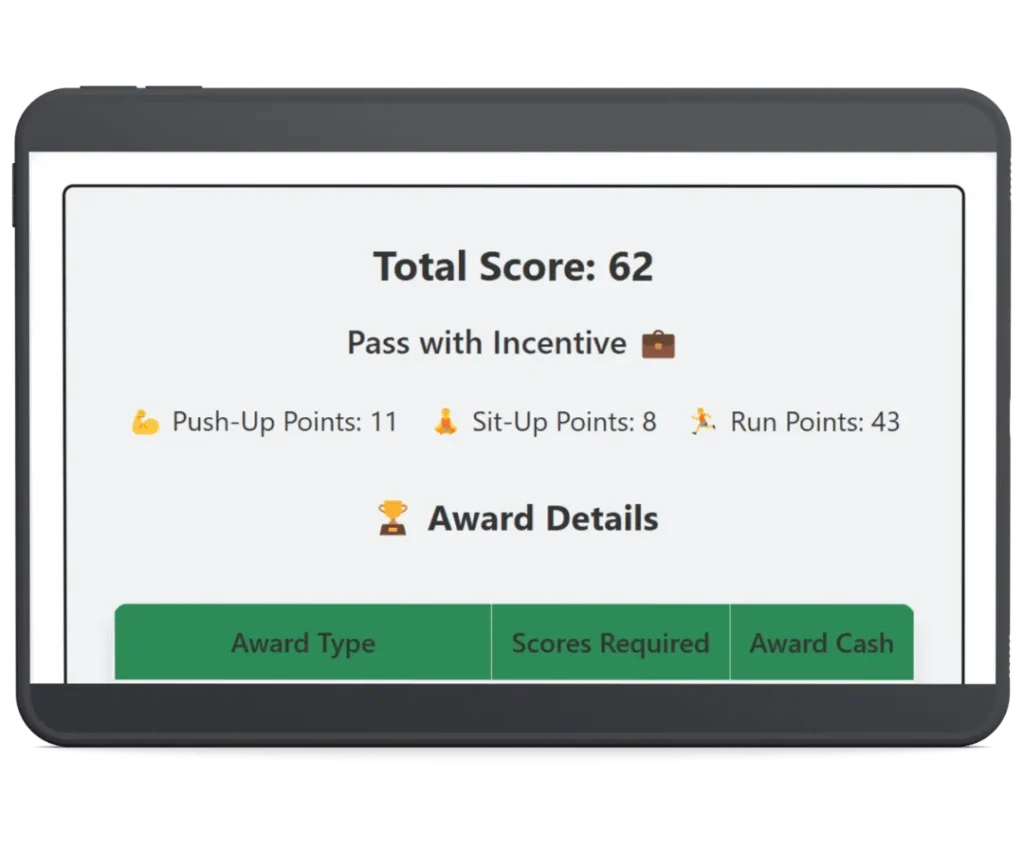IPPT Calculator Result Page